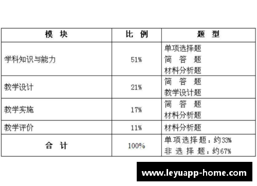 高中体育与健康课程标准综合测试