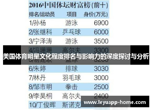 美国体育明星文化程度排名与影响力的深度探讨与分析
